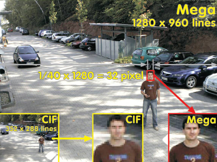 cctv face-recognition technology
